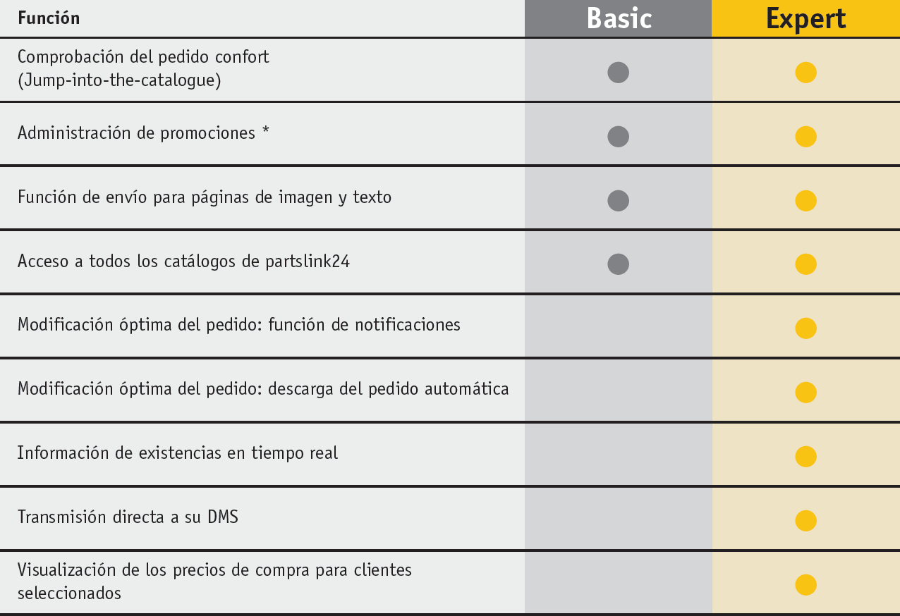 Informacion del Producto