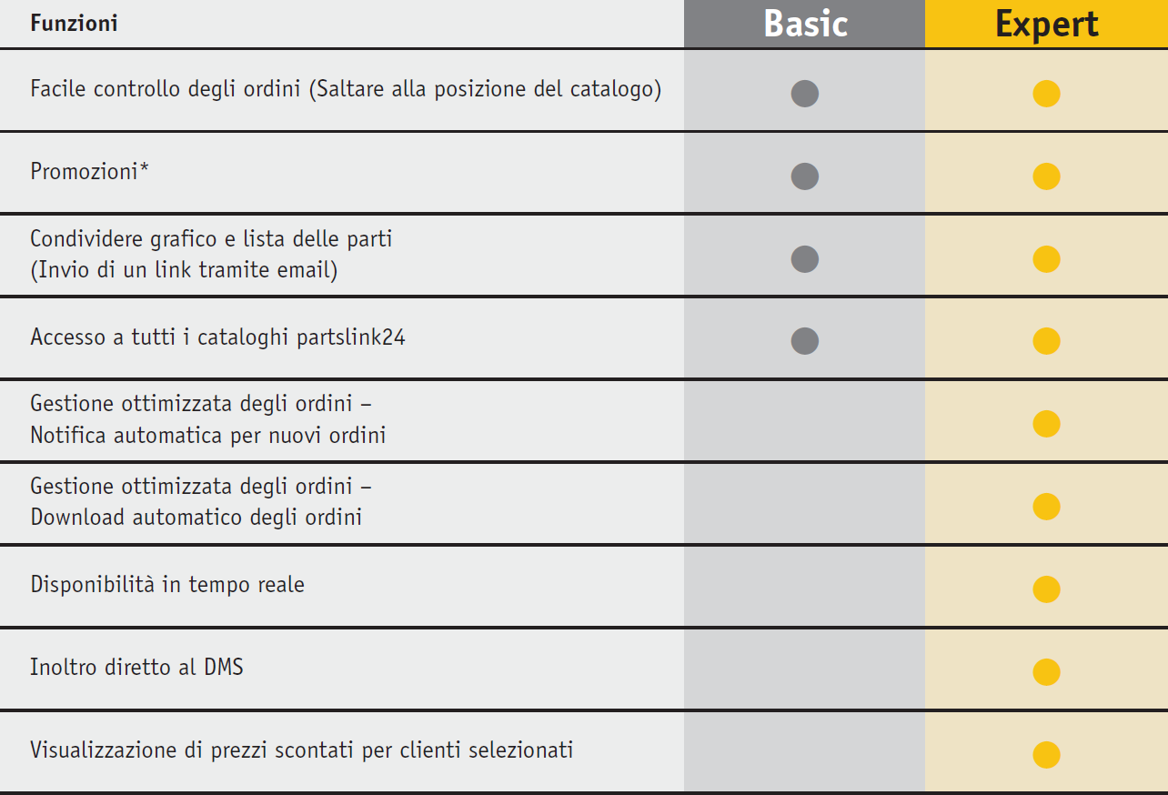 Informazioni Prodotto